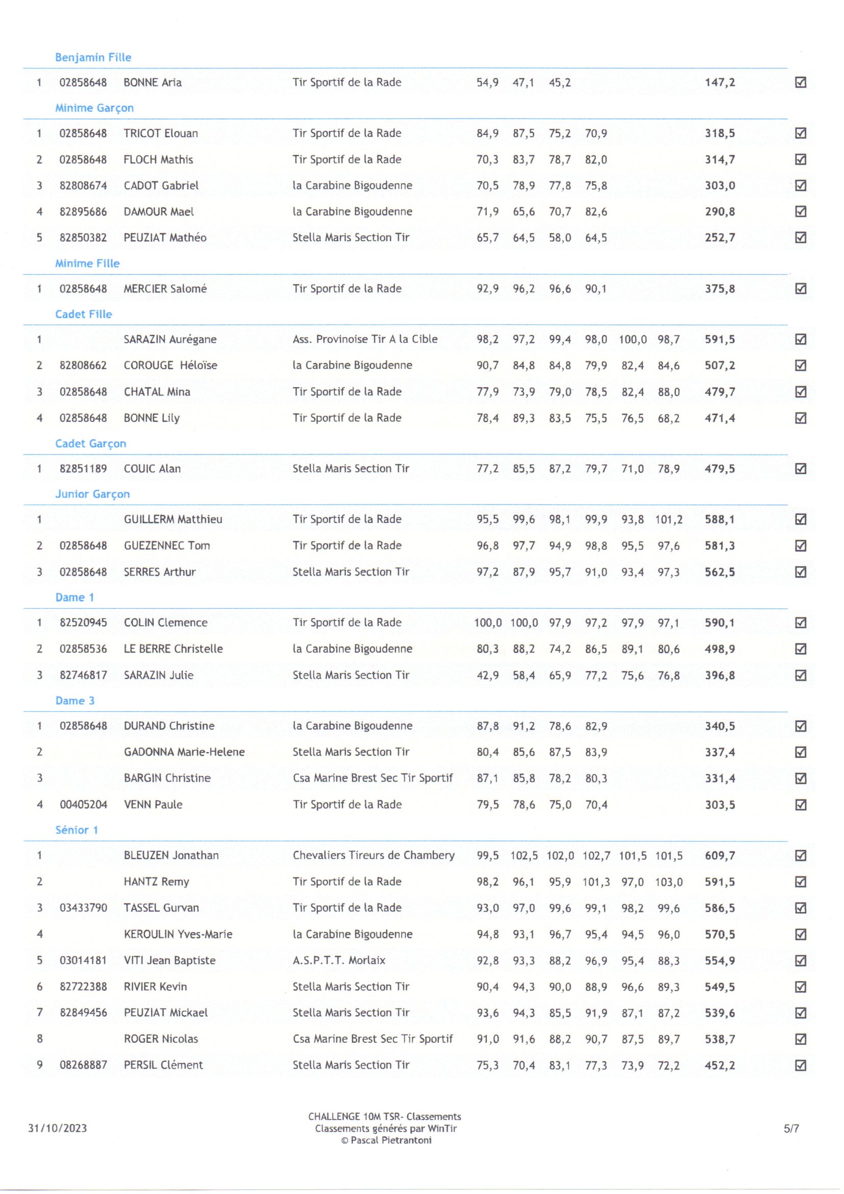 challenge-10-m-tsr-classement-feuilles-5-et-6